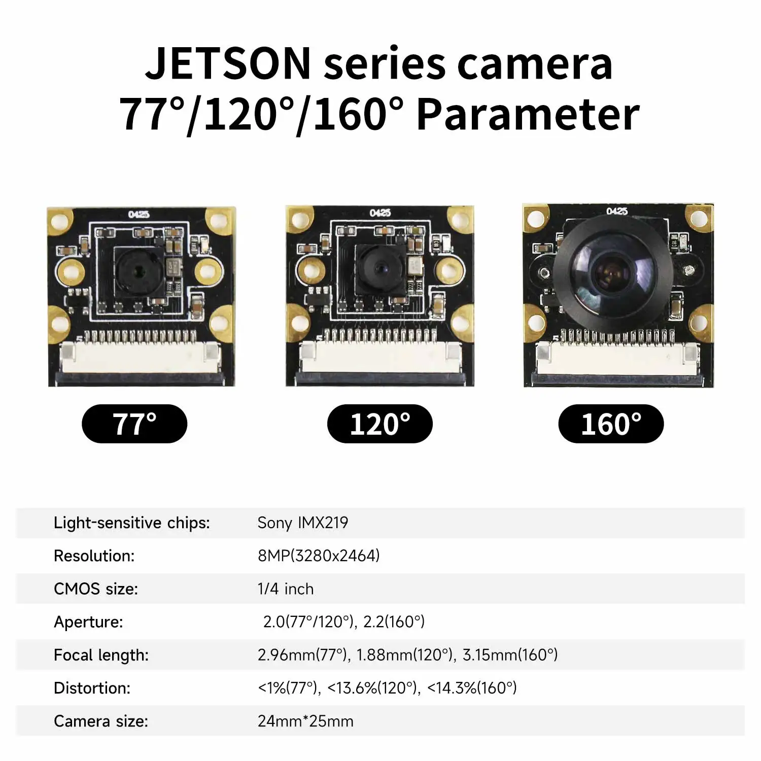 Nieuwe Jetson Nano Camera 8MP  - Raspberry Pi Global Shutter Camera Imx296 recensie en prijs